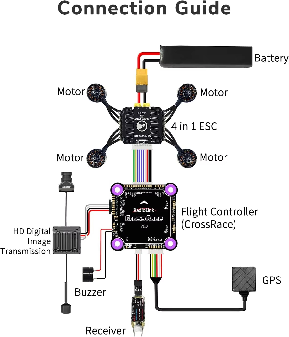 Radiolink CrossRace Flight Con - Walksnail Avatar Hd Pro Kit ulasan dan harga